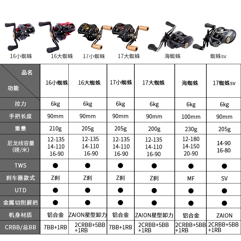 DAIWA达亿瓦 TATULA大小蜘蛛海蜘蛛美版蜘蛛SV路亚水滴轮远投轮-图0