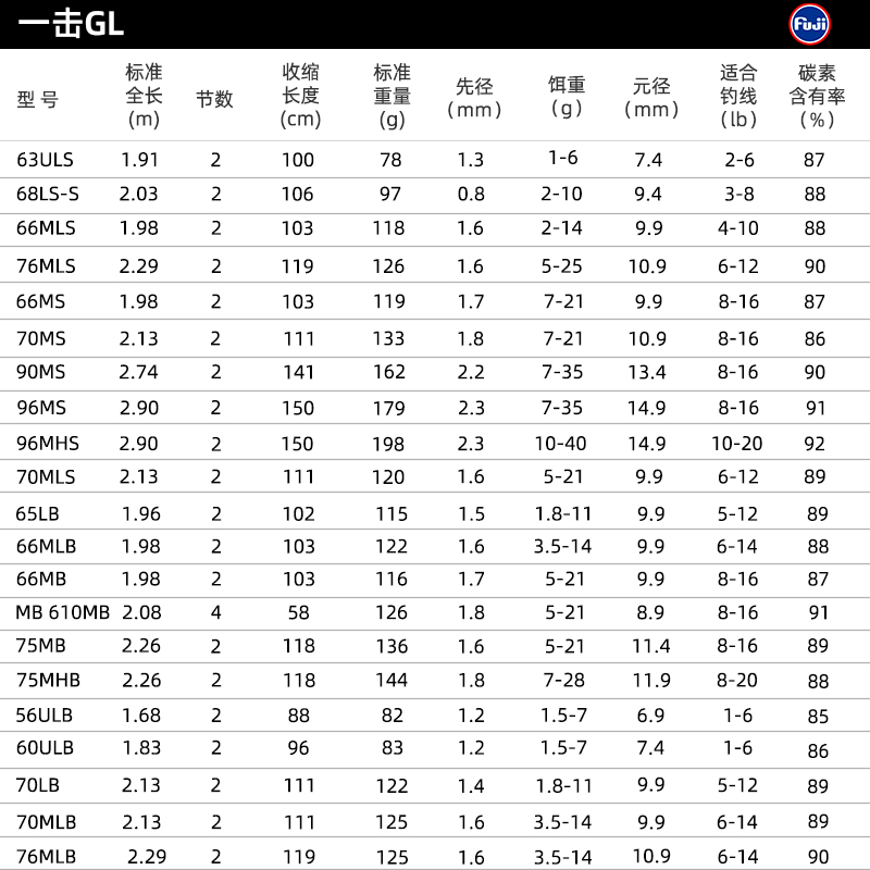 DAIWA达亿瓦一击GL路亚竿微物虫竿黑鱼泛用远投便携钓鱼竿马口杆 - 图1