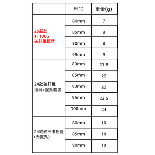 DAIWA达亿瓦 24新款RCSB碳素手把 渔轮摇臂握丸 水滴轮官改配件 - 图3