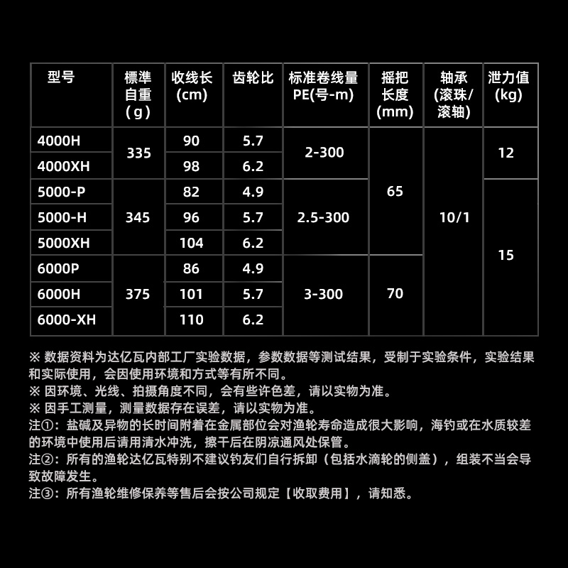 DAIWA达亿瓦 24新款CERTATE SW 塞尔特海钓远投纺车轮铁板船钓轮 - 图0
