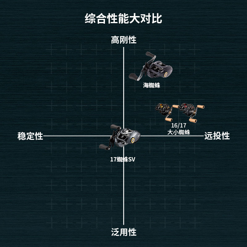 DAIWA达亿瓦 TATULA大小蜘蛛海蜘蛛美版蜘蛛SV路亚水滴轮远投轮-图1