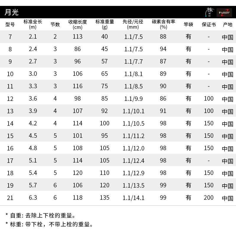 DAIWA/达亿瓦 月光 并继式碳素鲫鱼竿 3.6/4.5/5.4/6.3手竿钓鱼竿