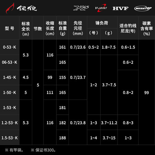 DAIWA达亿瓦 24新款银狼.K 矶钓竿黑鲷矶竿浮游筏矶杆海钓岸钓竿 - 图0