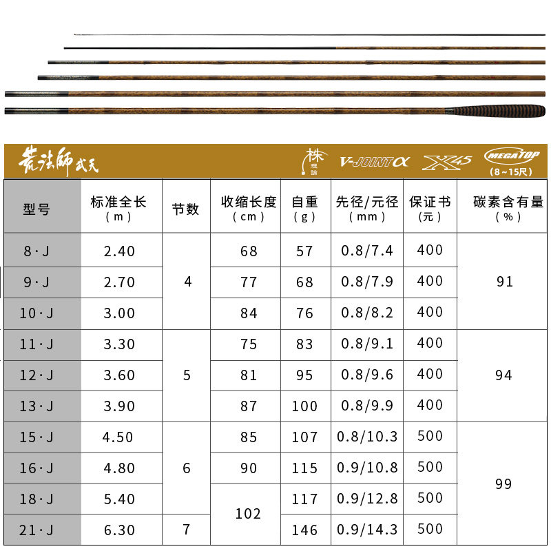 DAIWA达亿瓦24新款荒法师武天J  五代并继鲫鱼竿日本碳素手杆鲫竿,淘宝优惠券,粉丝福利购,淘宝优惠卷