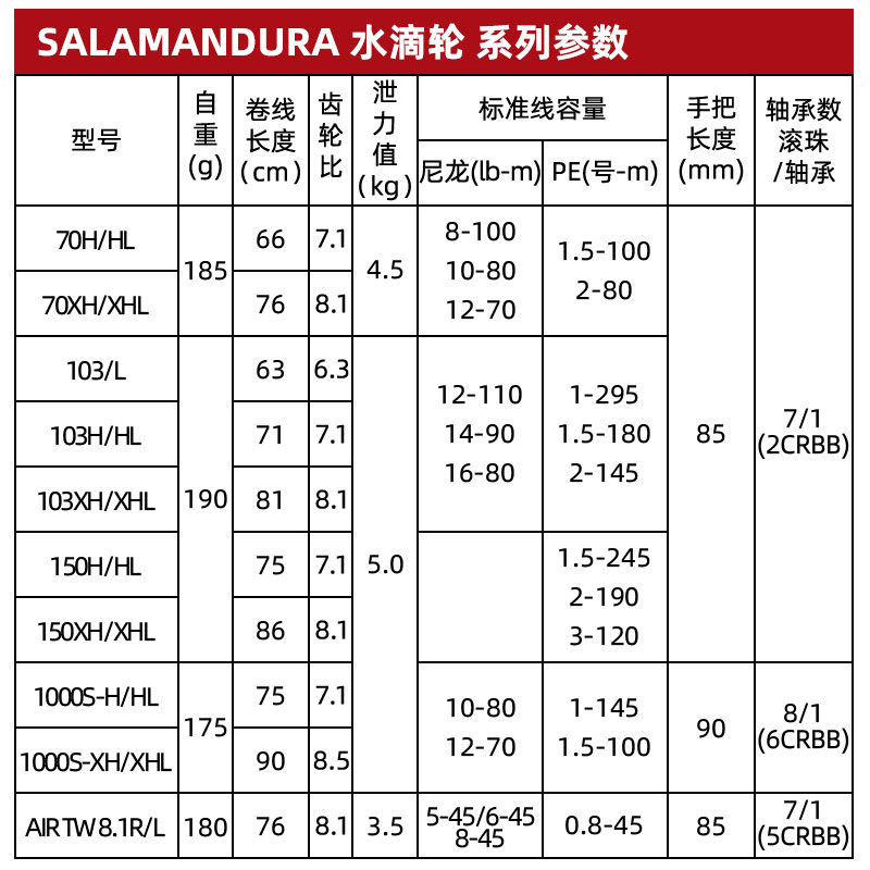 DAIWA达亿瓦火蜥蜴/红蜘蛛 路亚轮远投微物水滴轮鱼轮渔轮鱼线轮