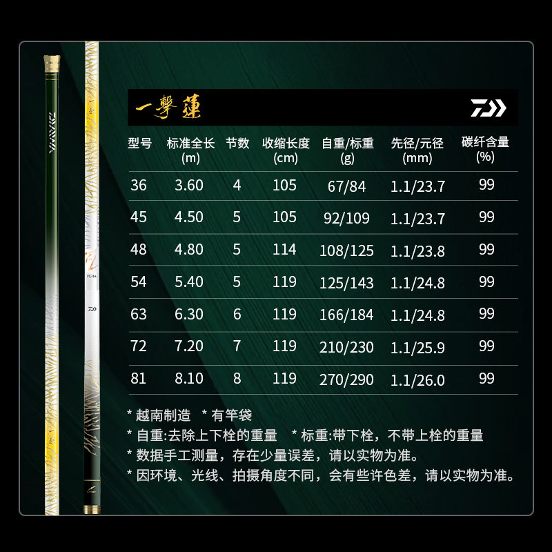 DAIWA/达亿瓦 24新款一击莲FL 小综合台钓竿37偏28调休闲野钓手竿,淘宝优惠券,粉丝福利购,淘宝优惠卷