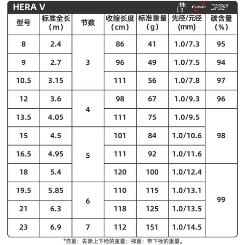 DAIWA达亿瓦 23新款 HERA V并继鲫鱼竿台钓竿手杆鲫竿硬式先调子-图1