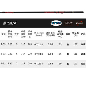 DAIWA达亿瓦 黑杰克SX 湖库鱼竿碳素钓鱼竿轻量定位竿海竿 前打竿