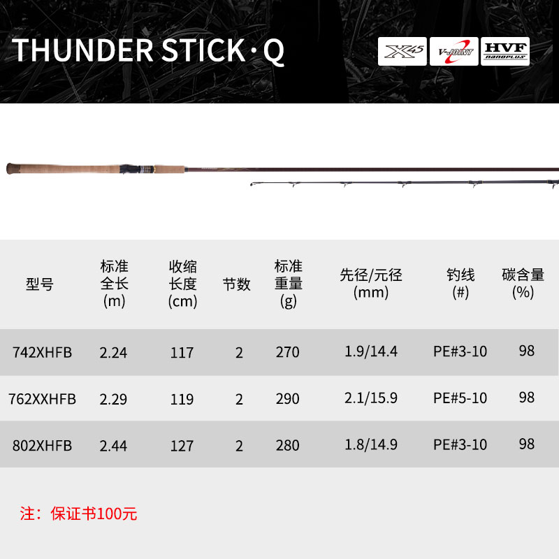 DAIWA达亿瓦 21新品 THUNDER STICK Q 雷强竿 高碳钓鱼竿枪柄黑鱼 - 图0