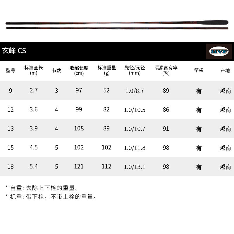 DAIWA达亿瓦 新款 玄峰 并继式鲫鱼竿钓鱼竿渔具台钓竿碳素插节竿,淘宝优惠券,粉丝福利购,淘宝优惠卷