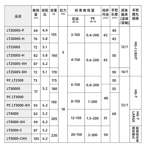 DAIWA达瓦22新款EXIST伊克斯纺车轮套装日本原装进口淡海水通用轮 - 图2