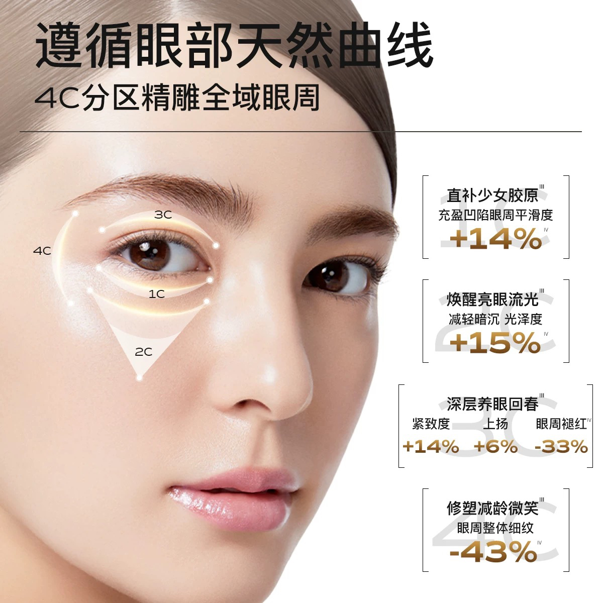 MOOKLOOK/茉珂多肽臻萃御龄眼部精华油 修护抗皱紧致淡化眼周细纹 - 图3