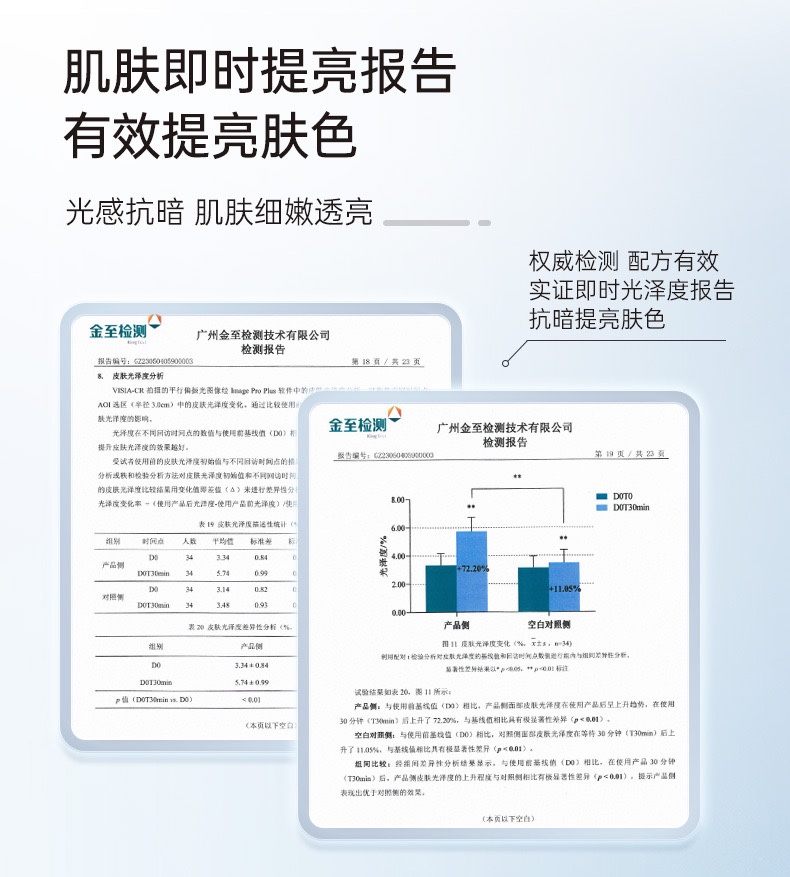 sixin私信三抗水光瓶三抗双萃精华油30ml舒缓保湿修护淡纹紧致 - 图3