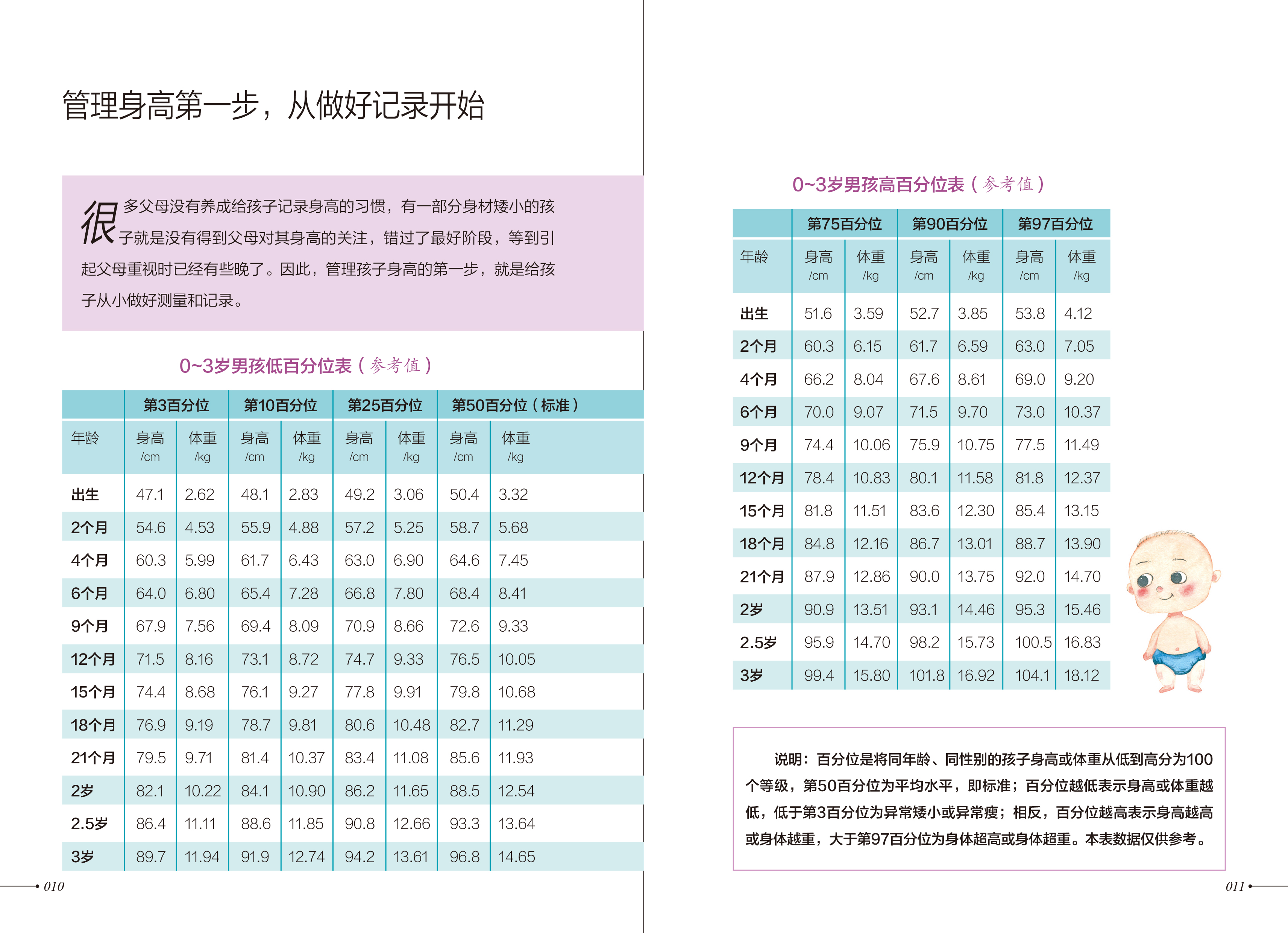 让孩子长得更高抓住孩子长高的三个黄金期 叶义言介绍每一个黄金期孩子身体发育的特点注意的问题科学技术文献出版社9787518989409