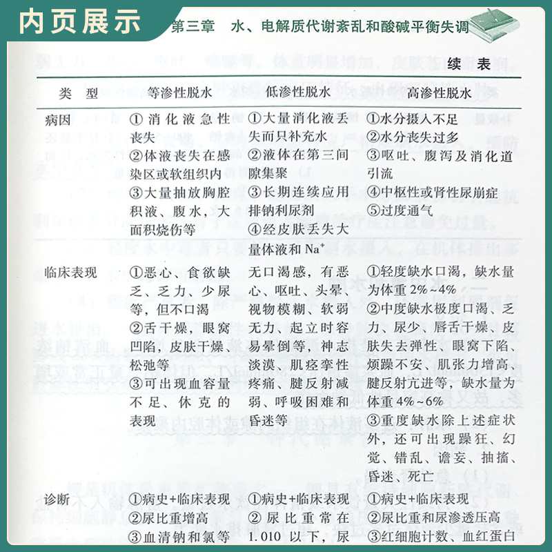 正版 外科学 协和听课笔记 章杨 东洁 主编  考点重点突出紧贴临床图表形式加强记忆 中国协和医科大学出版社 - 图1