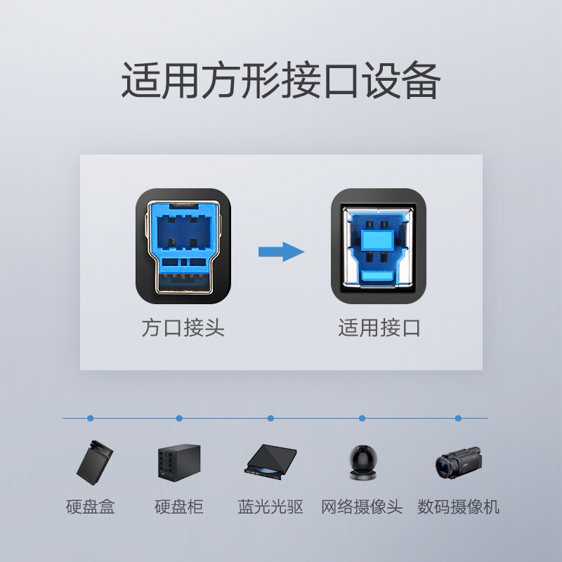 绿联USB3.0打印机数据线A公对B公方口蓝光光驱硬盘盒数据线连接线3.5台式硬盘盒移动硬盘数据线 - 图1