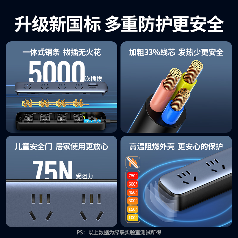 绿联防雷插排家用办公独立分控开关电源插板接线插线板拖线板插排 - 图2