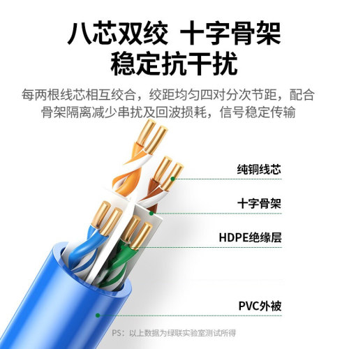 绿联网线六类千兆超6高速纯铜室内外POE监控网络线双屏蔽家用整箱 - 图1