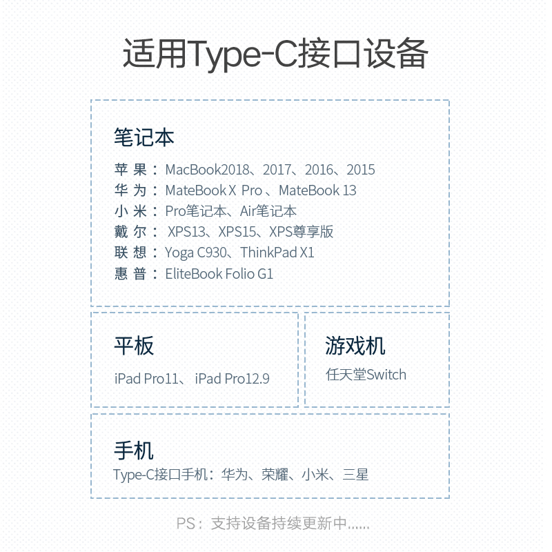 绿联type-c数据线双头5a公对公pd100w快充适用于苹果15pro充电线ipadpro平板电脑笔记本手机通用充电器数据线-图3