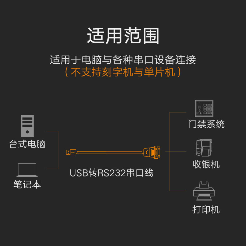 绿联usb转9针串口线RS232母转usb数据线usb转rs232串口母头转接线电脑usb转232连接线com口DB9孔转换器转接头-图2