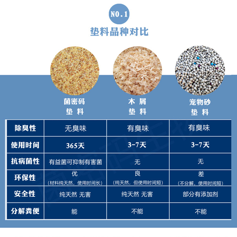 鹦鹉除臭垫料木粒玄凤鹦鹉粪便分解雏鸟木屑鸟粪除臭沙鹦鹉窝垫料-图3