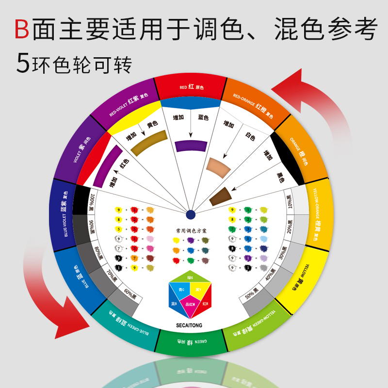 色卡 国际标准色轮卡12色相环色环图调色卡油漆调色比例三原色盘卡颜色彩搭配儿童识色color wheel配色卡样本 - 图2