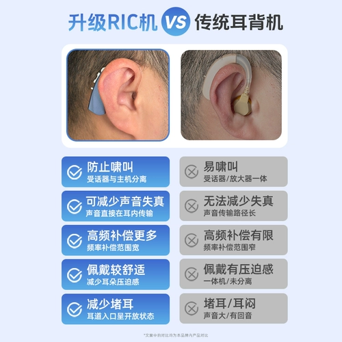 沐光 Слуховые аппараты для пожилых людей, подлинной тяжелой глухих, беспроводной невидимой магнитной быстрого зарядки для пожилых людей