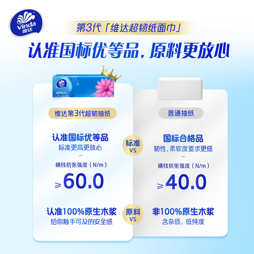 维达超韧抽纸巾110抽家用餐巾纸面巾纸卫生纸抽家庭实惠大包纸巾 - 图2