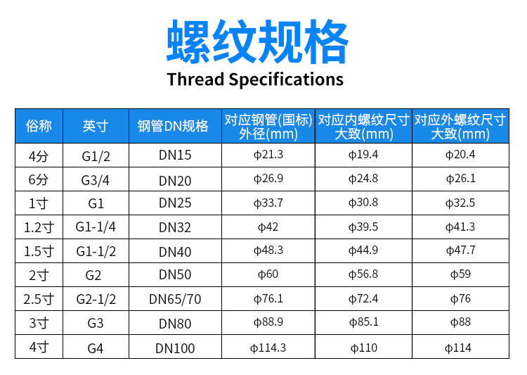 防爆穿线盒BHC直通弯头三通过线盒DN20铝合金6分DN20铸铝接线盒 - 图0