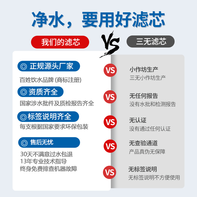 适配沁园净水器滤芯模块式全套五级RU/RO-05A/05D/UF-05E/01A通用 - 图1