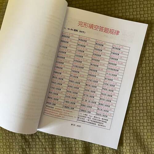 中学生英语语法、语法顺口溜中小学生资料汇总学习用笔记本 - 图0