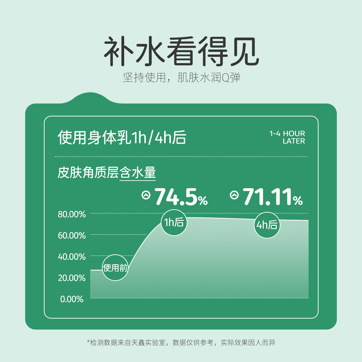 松达宝宝山茶油身体乳滋润保湿婴儿护肤新生儿润肤乳儿童乳液100g