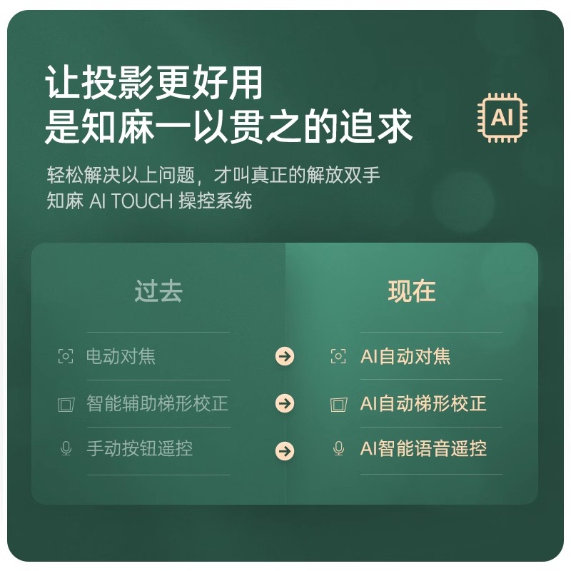 知麻Z1 MINI投影仪家用超高清客厅投墙智能语音家庭影院投屏芝麻宿舍便携电视投屏客厅无线手机 尊宝联名