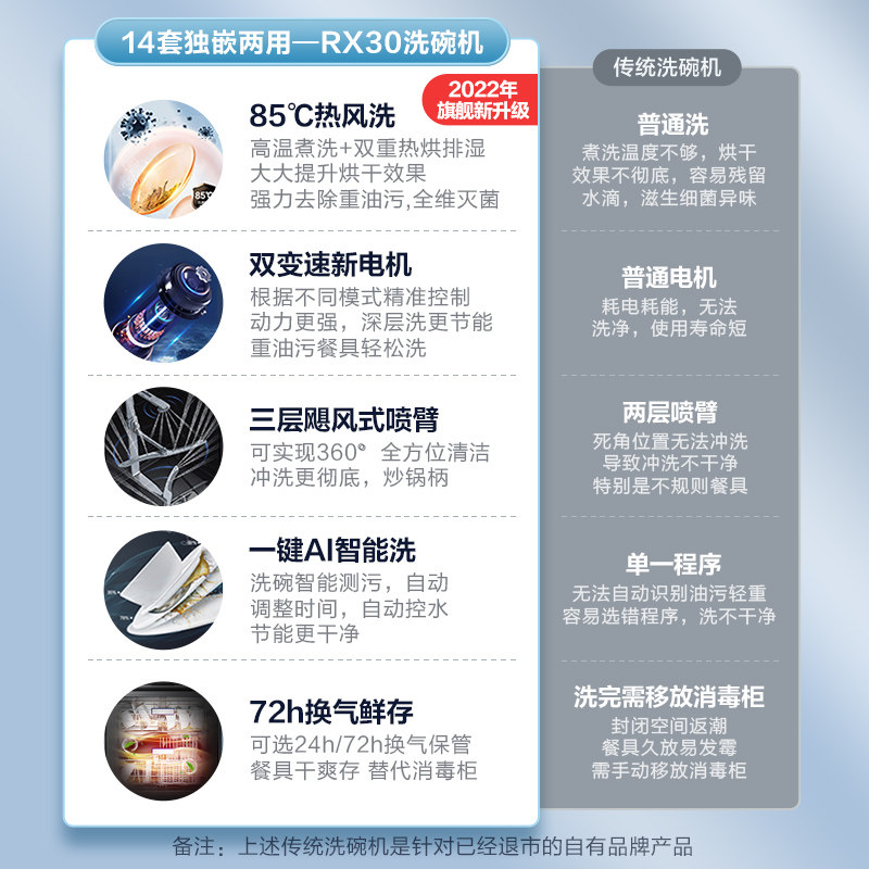 美的rx30家用全自动13套热洗碗机 midea美的驰风洗碗机