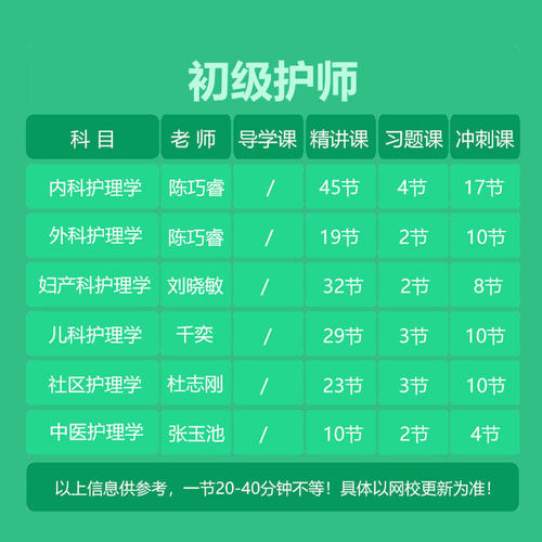 2026年初级护师网课内外妇儿护理学主管护师护士执业资格视频课程 - 图2