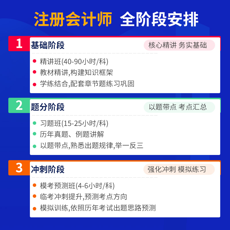 2024环球网校注册会计师课件CPA经济法蔡学斌视频网课教材精讲班-图2