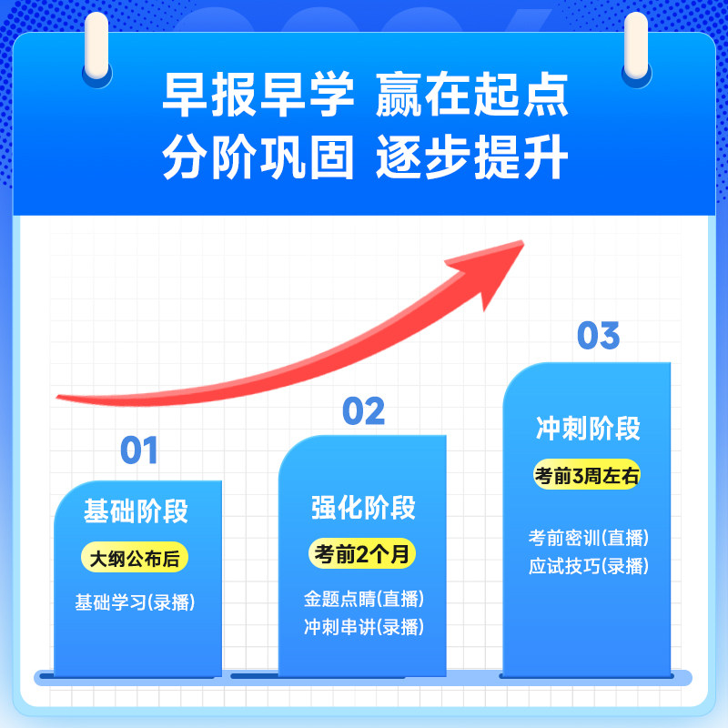 医学教育网2027主治医师视频网课内科外科妇产科中医口腔中级课程