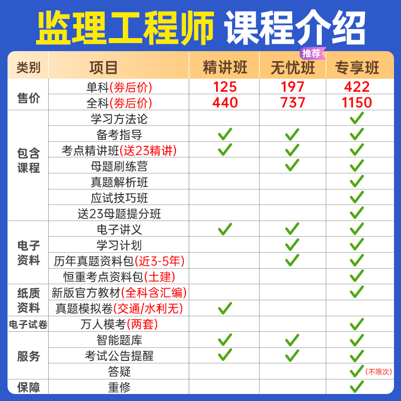 环球网校2025监理注册工程师课件教材历年真题土建交通水利24课程-图1