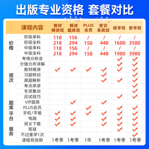 中大网校2026年初级中级出版资格网课教材精讲班视频题库真题课程 - 图2