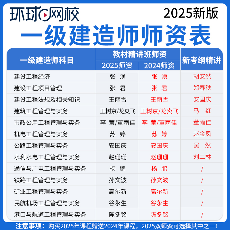 环球网校2025一级建造师机电工程视频课件课程教材精讲24网课苏婷