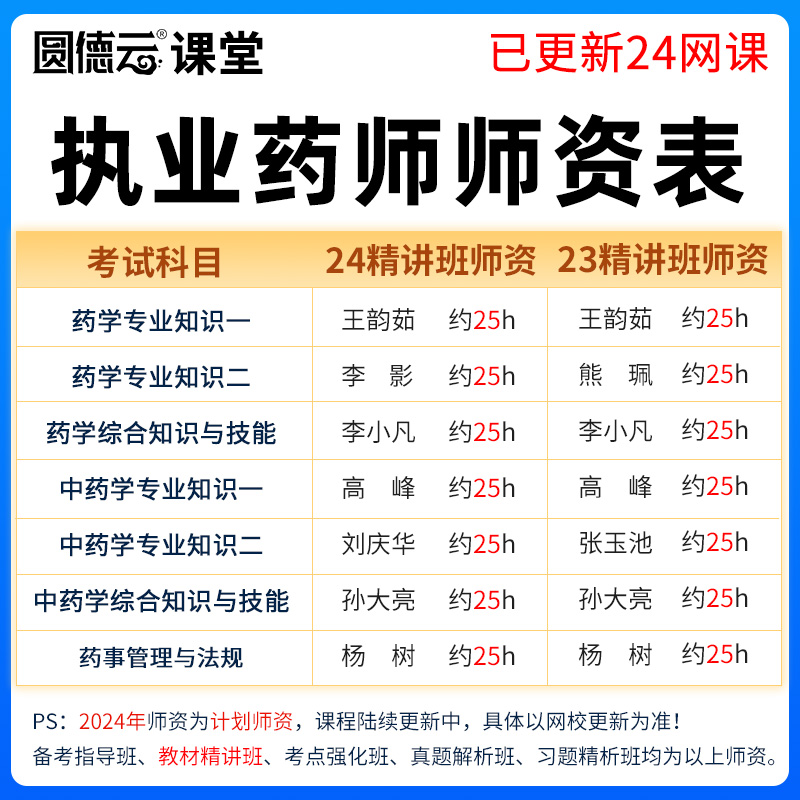 2024执业药药师课程西药中药学网课教材历年真题高峰杨树视频课件-图0