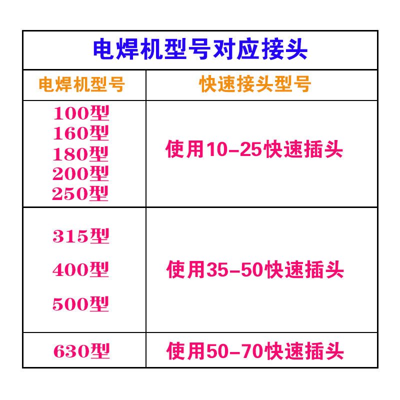 电焊机快速插头全铜10-2535-50 50-70焊把线插座接头欧式快插配件