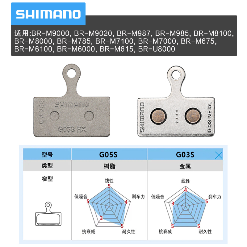 正品SHIMANO J02A J04C树脂金属散热来令片DEORE SLX XT油压刹车-图0