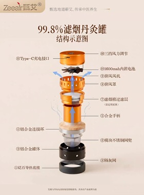 甄艾升级版无烟丹灸珍珠灸罐禅香藏甘露女王沉香灸砭石熨烫帝禅炙