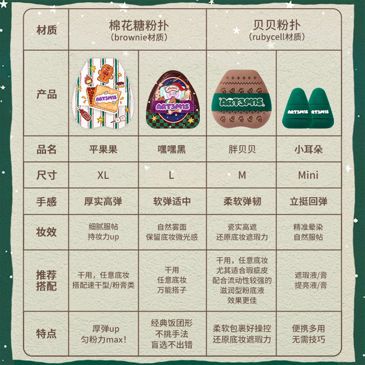 圣诞礼物！凹凸迷思粉扑绒冬雪境系列粉扑散粉粉扑高弹软好用服帖,淘宝优惠券,粉丝福利购,淘宝优惠卷