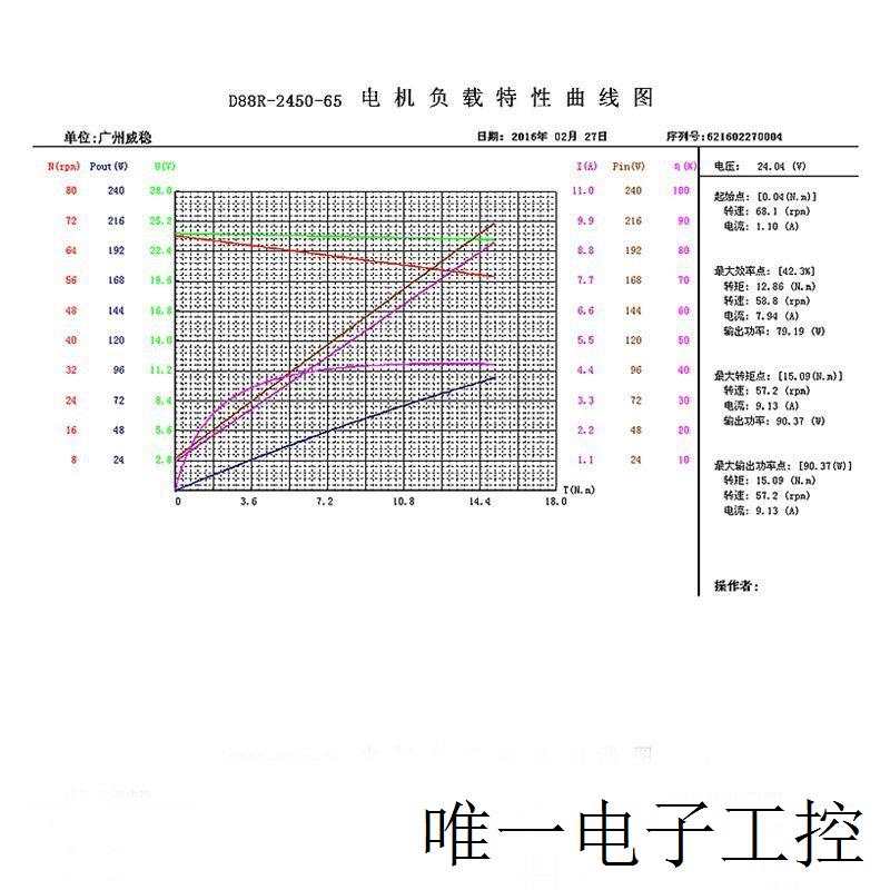 定制款88mm大扭矩齿轮减速电机 微型塑胶齿轮箱24v直流有刷电机