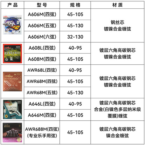Alice爱丽丝电贝司琴弦A606初学者四弦电贝斯弦Bass套弦045-105 - 图0