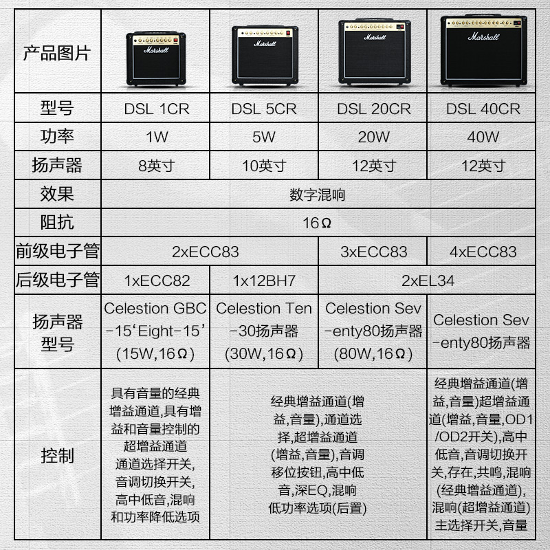 Marshall马歇尔电吉他音箱DSL音响JCM900箱头JVM410箱体1960A分体 - 图2