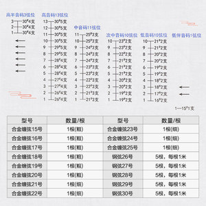 星海福音扬琴琴弦 402扬琴弦 15-30号专业级合金缠弦扬琴配件