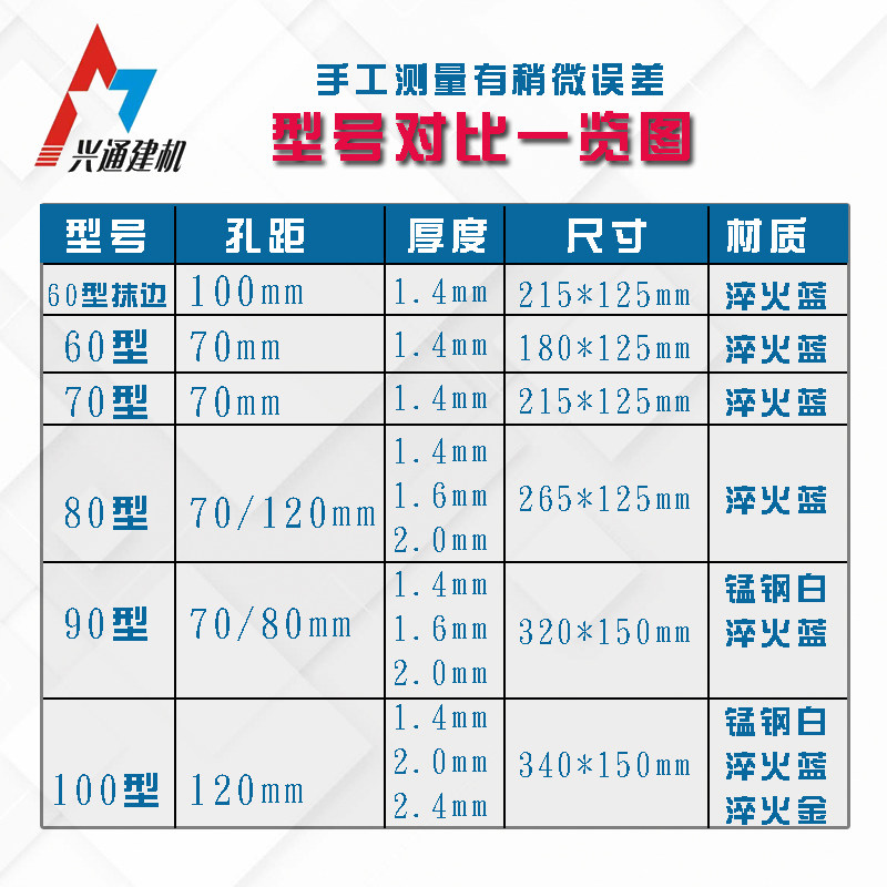 抹光机叶片刀片加厚锰钢耐磨片电抹子混凝土地面收光片抹光机配件,淘宝优惠券,粉丝福利购,淘宝优惠卷